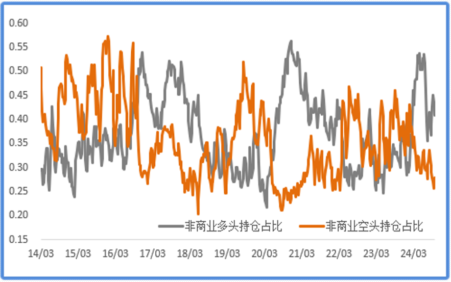 如果十年期美债收益率继续上行，对金铜影响几何？