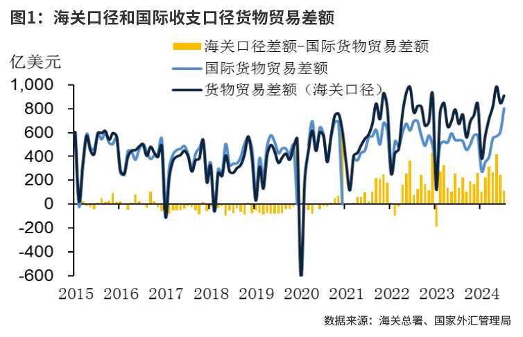 理性看待企业结汇对人民币汇率的影响