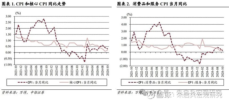 中银宏观10月通胀点评关注促进物价合理回升的相关措施