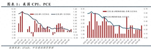 美联储官员称可能暂停降息，券商：关注美国能否顺利实现“软着陆”