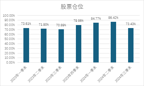 少有人走的路：中信保诚基金江峰与他的逆向投资实践