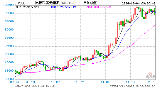 韩国总统尹锡悦深夜宣布“紧急戒严”，韩元韩股大跌，韩国币圈跳水，戒严令现解除