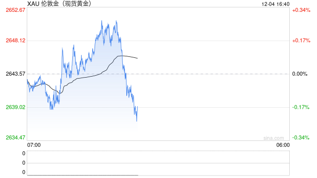 高盛：黄金涨势可能会持续到2025年