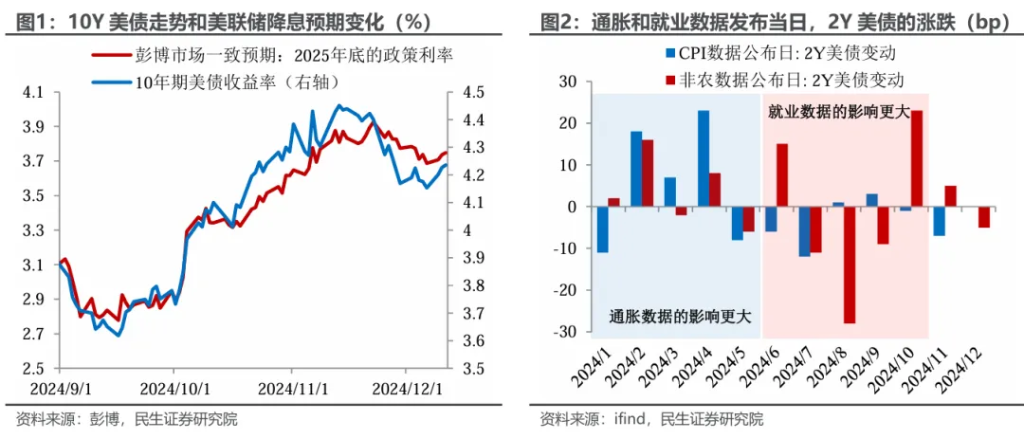 特朗普的“通胀观”