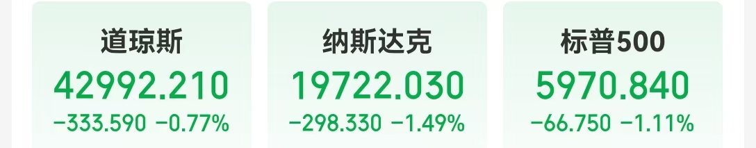 特斯拉市值一夜蒸发超5200亿元！恐慌指数一度飙涨23%！耶伦警告美国国会，财政部得动用超常规手段