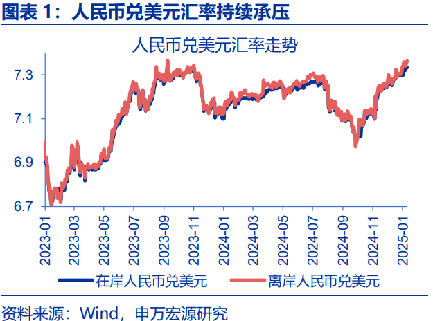 人民币汇率，“韧性”之源！