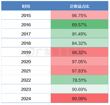 低利率时代，为何理性投资者都在紧盯这款债基投资策略？